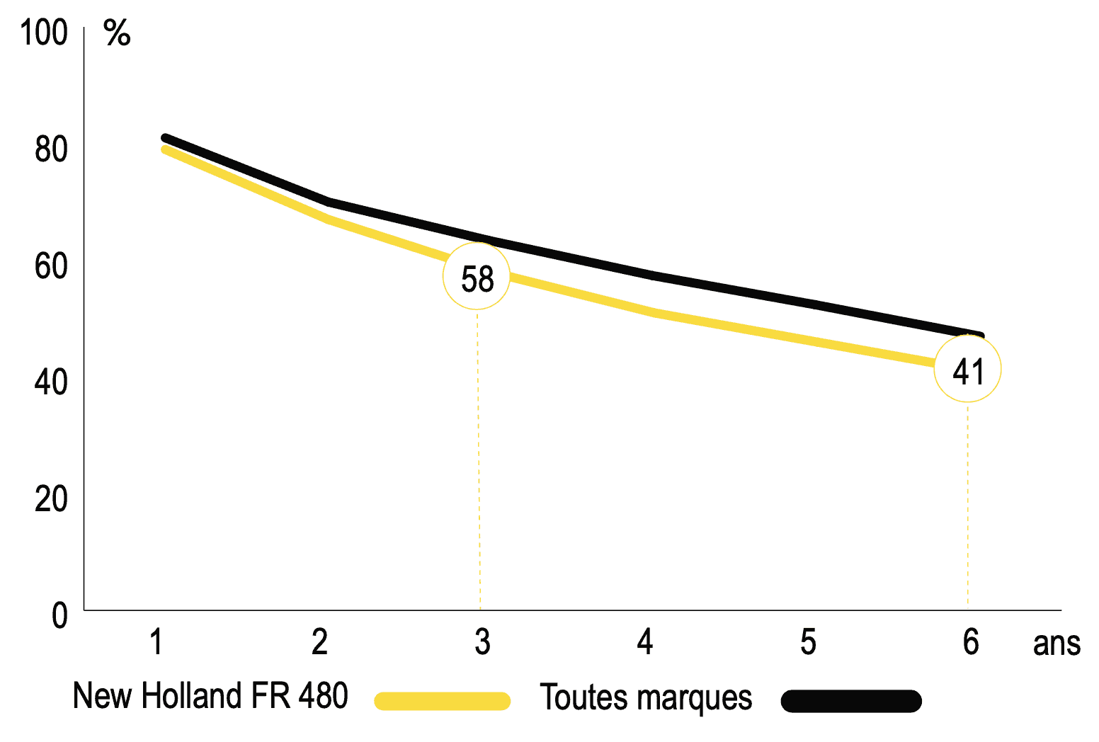 décote ensileuse NH