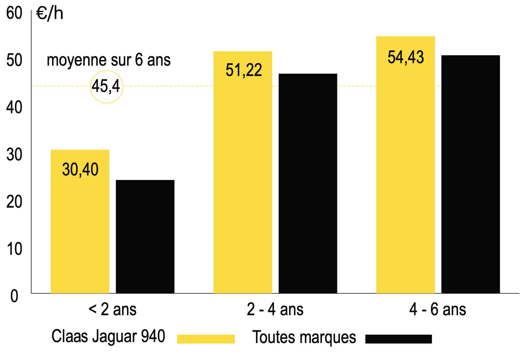 entretien ensileuse claas jaguar 940