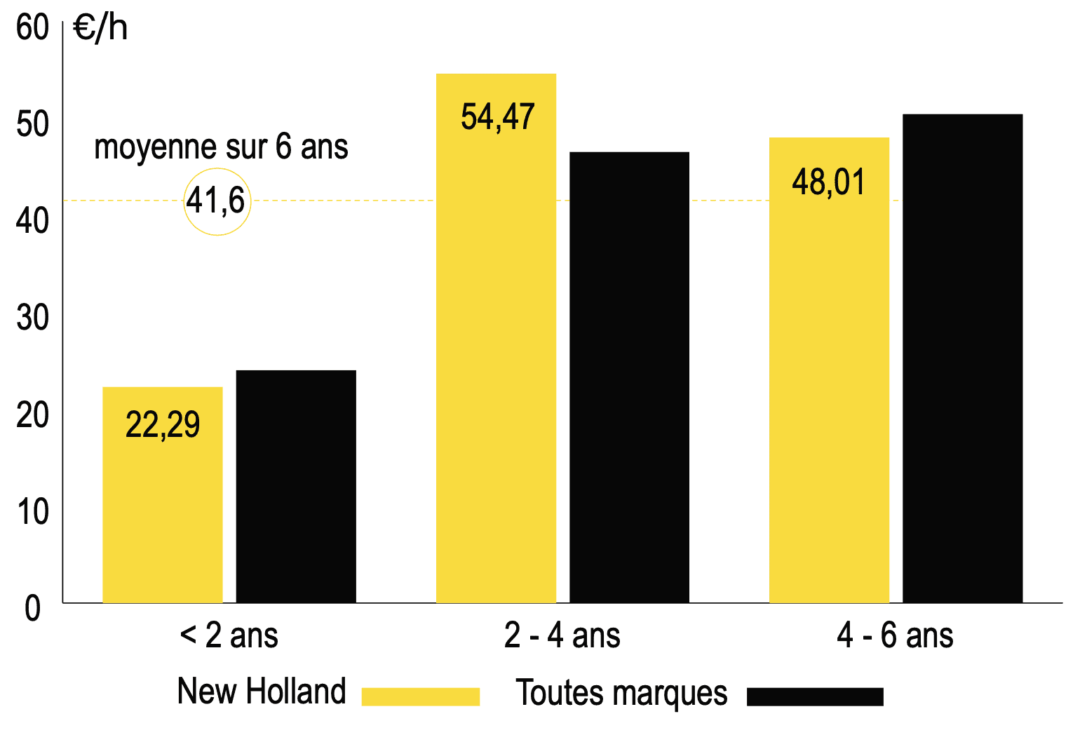 entretien ensileuse NH