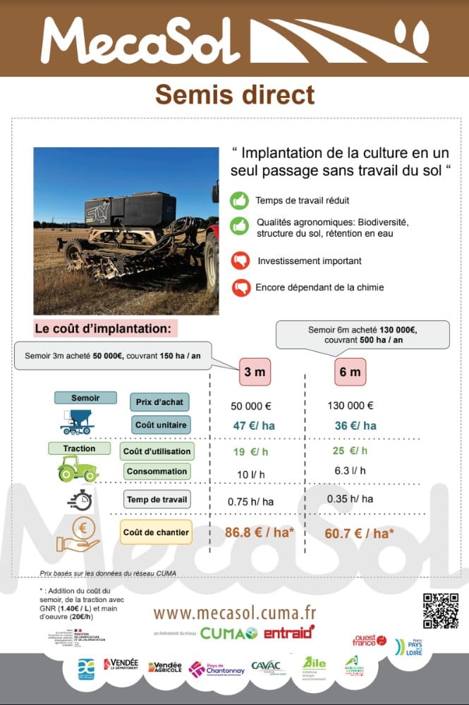 Simulation du coût de semis des couverts en un seul passage