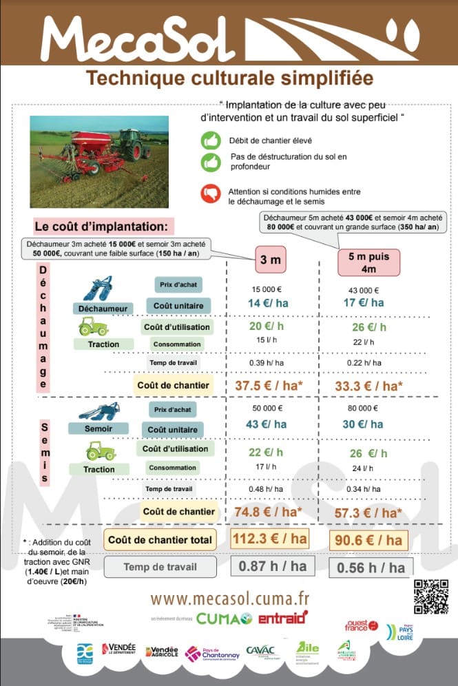 Simulation du coût de semis des couverts en tcs