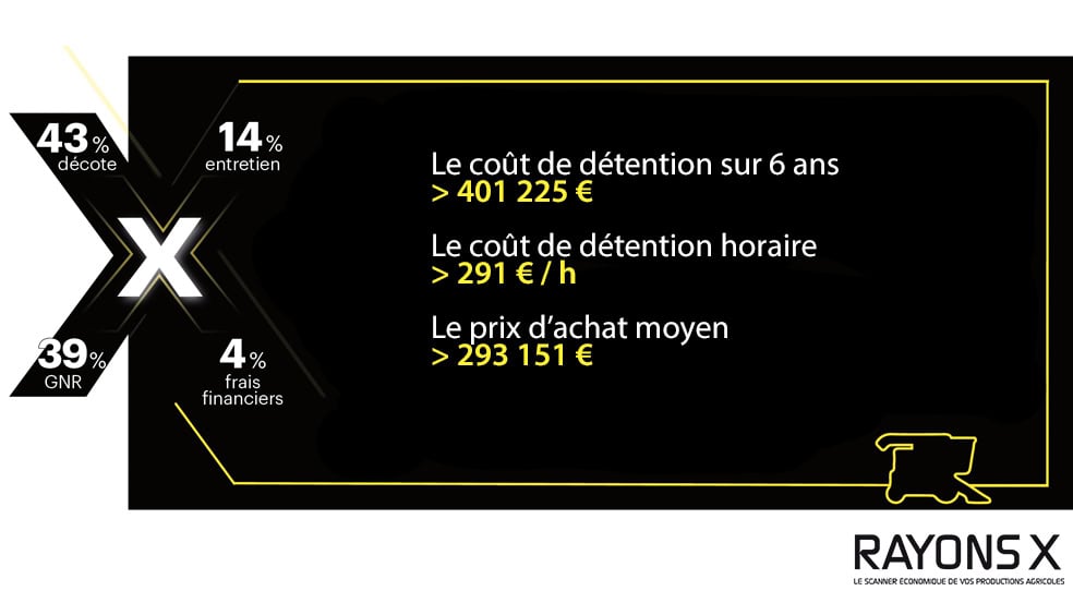 repartition cout de detention ensileuse NH