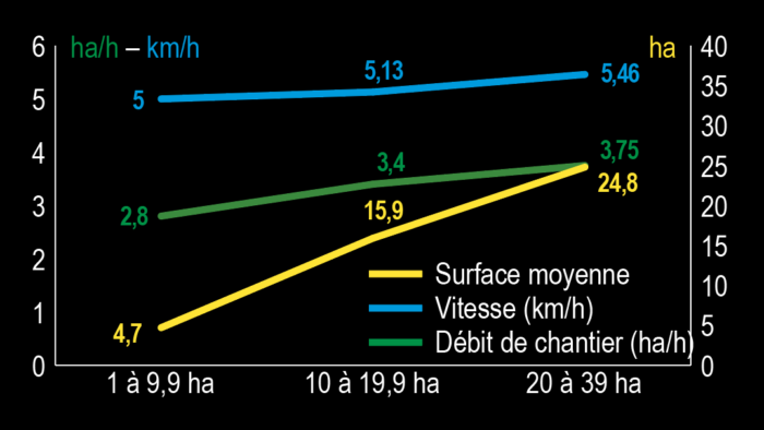 Graphique courbes