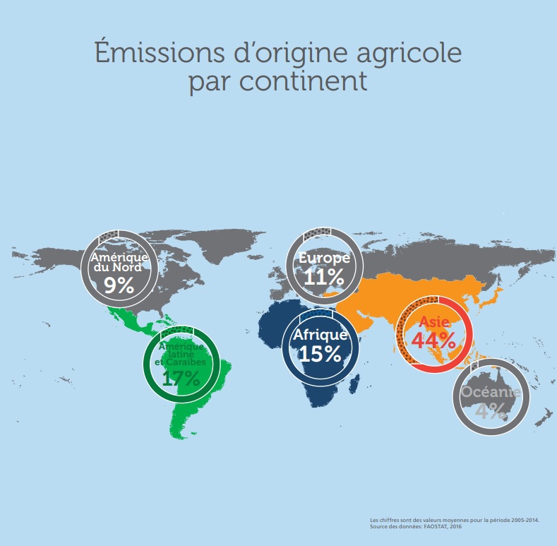 émissions agricoles de gaz à effet de serre
