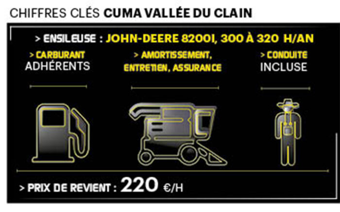 coût ensileuse cuma vallée du chain