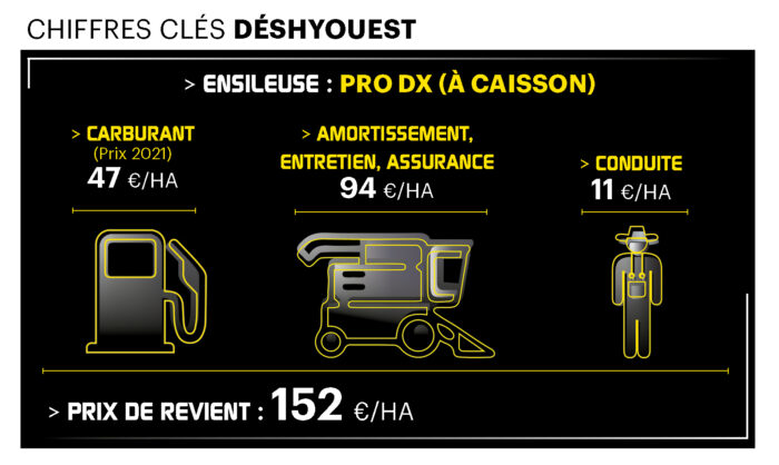 chiffres clés ensileuse Déshyouest