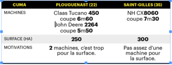 Tableau utilisation machines intercuma