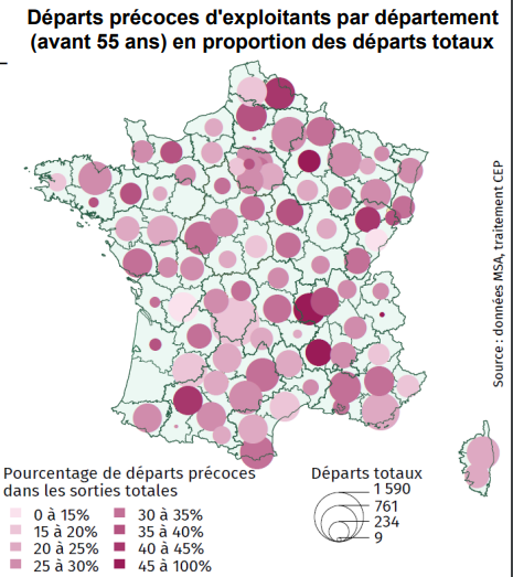 parcours professionnel des agriculteurs