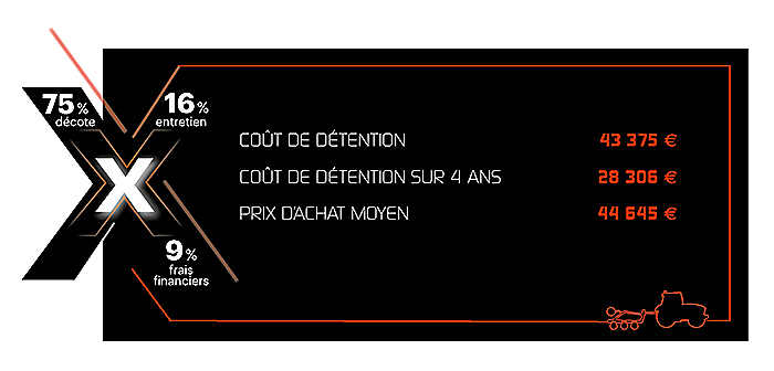 Clé de répartition du coût de détention du déchaumeur Agrisem.