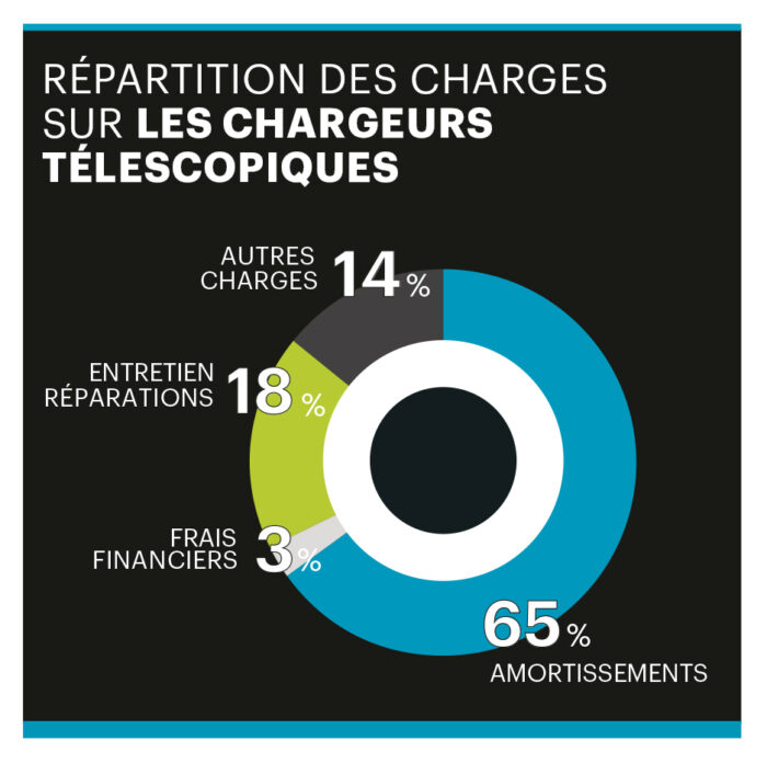 prix télescopique en cuma