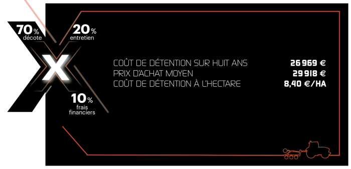 coût de détention de l'Amazone Catros+ 4002-2.