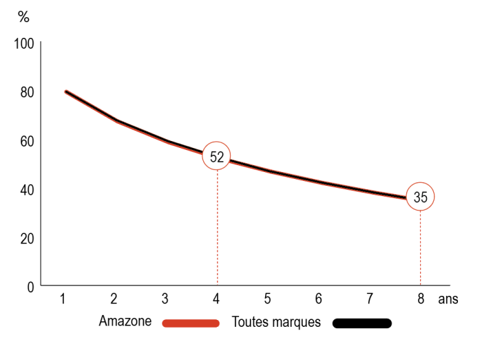 Amazone Catros + 4002-2