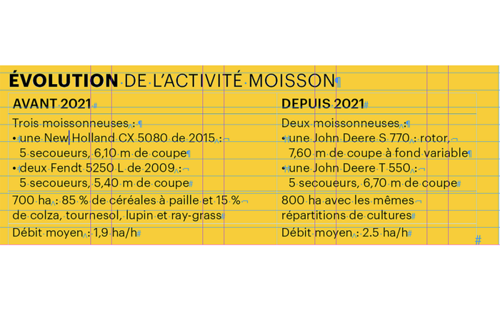 Un tableau retrace l'activité moisson de la cuma