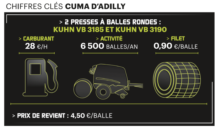 coût pressage clé en main