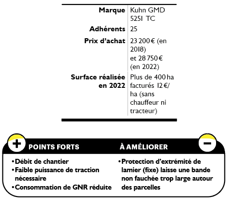 Deux faucheuses pour la cuma de Cuillé