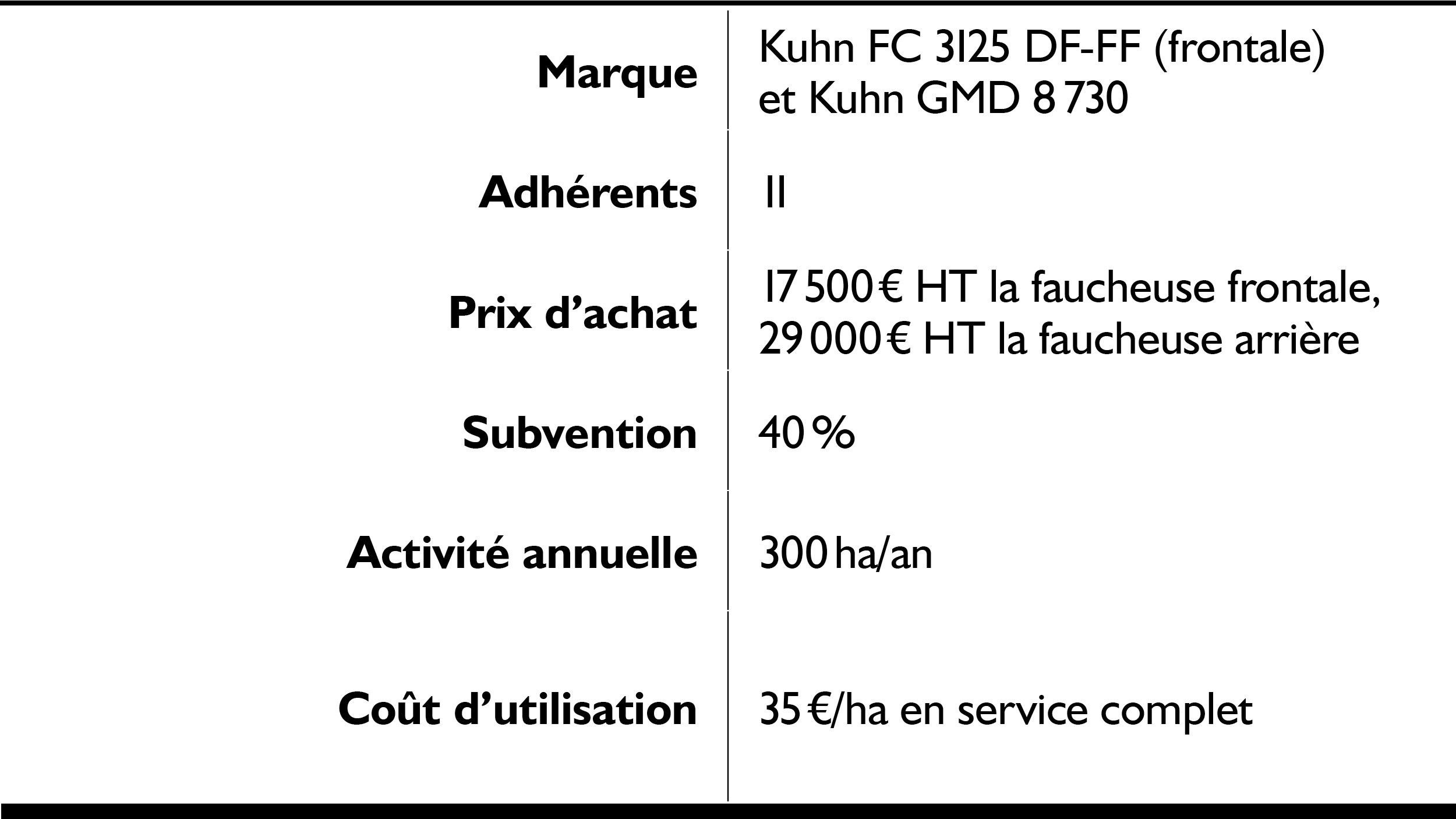 Faucheuses Kuhn FC 3125 et Kuhn GMD 8 730