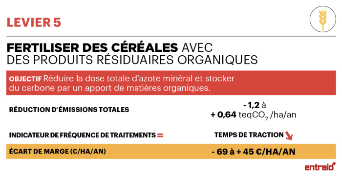 Fertilisation céréales