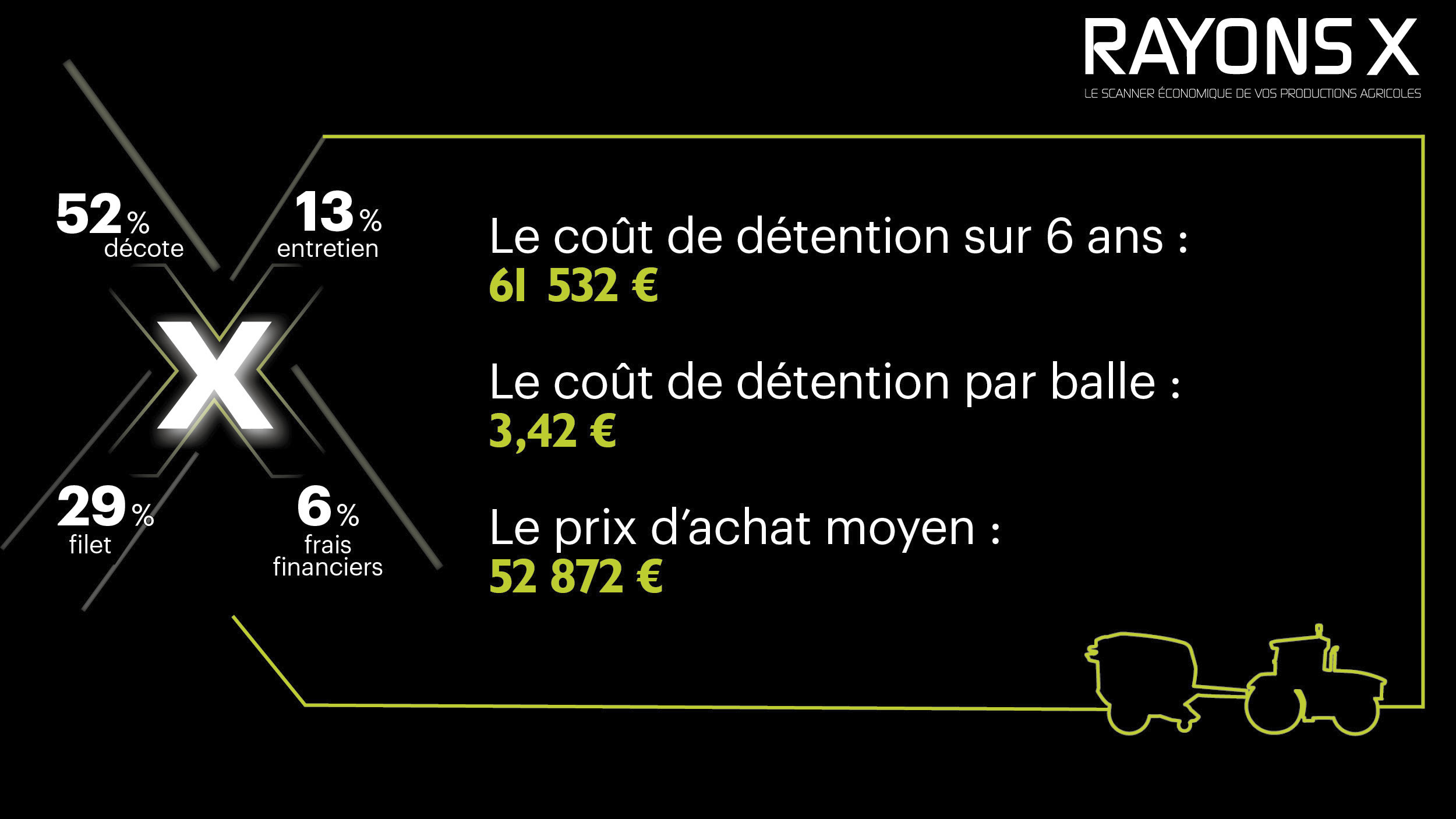 Coût de détention de la presse à balles rondes Claas Variant 485 RC