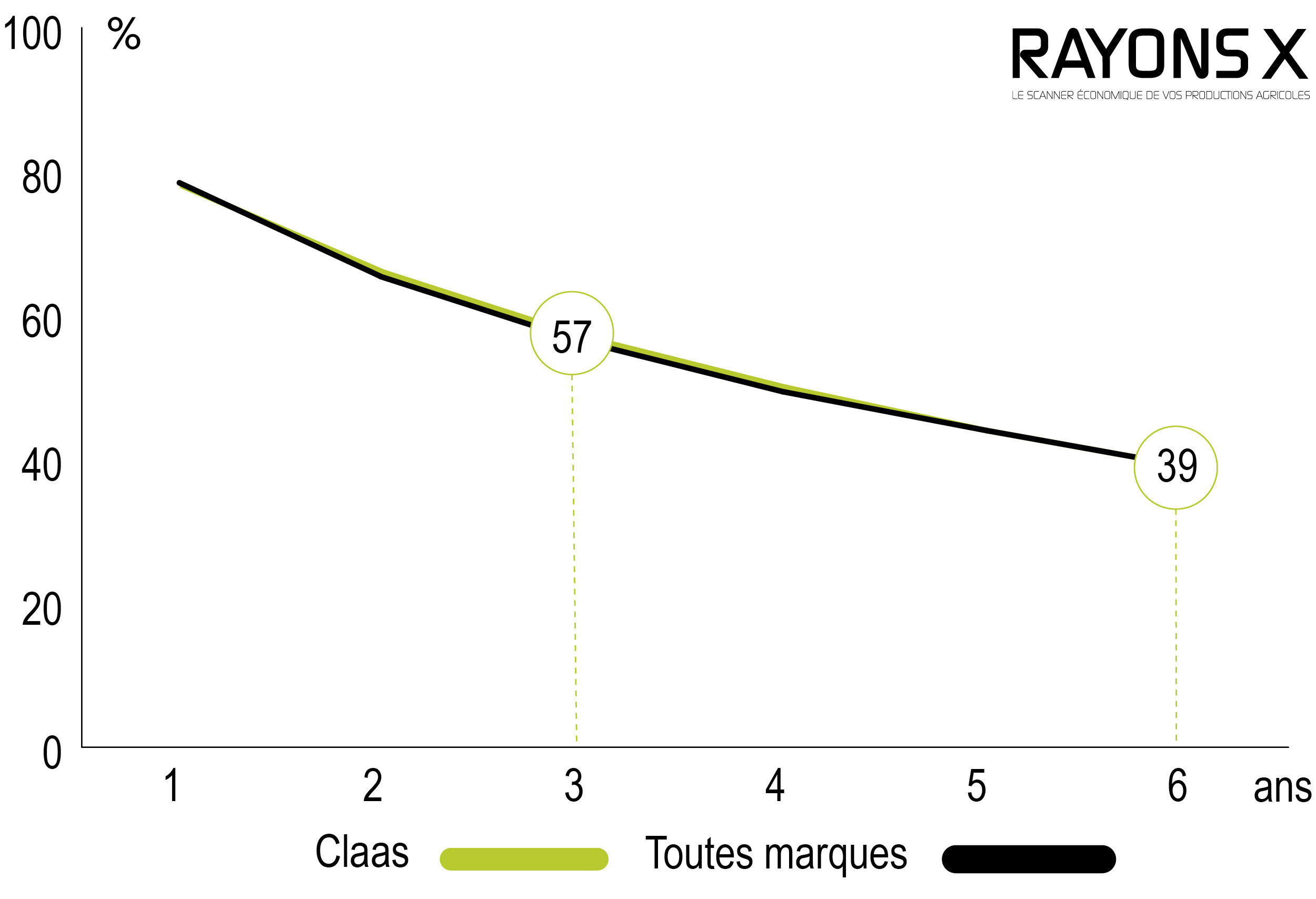 Décote Claas Variant 485 RC. presse à balles rondes.