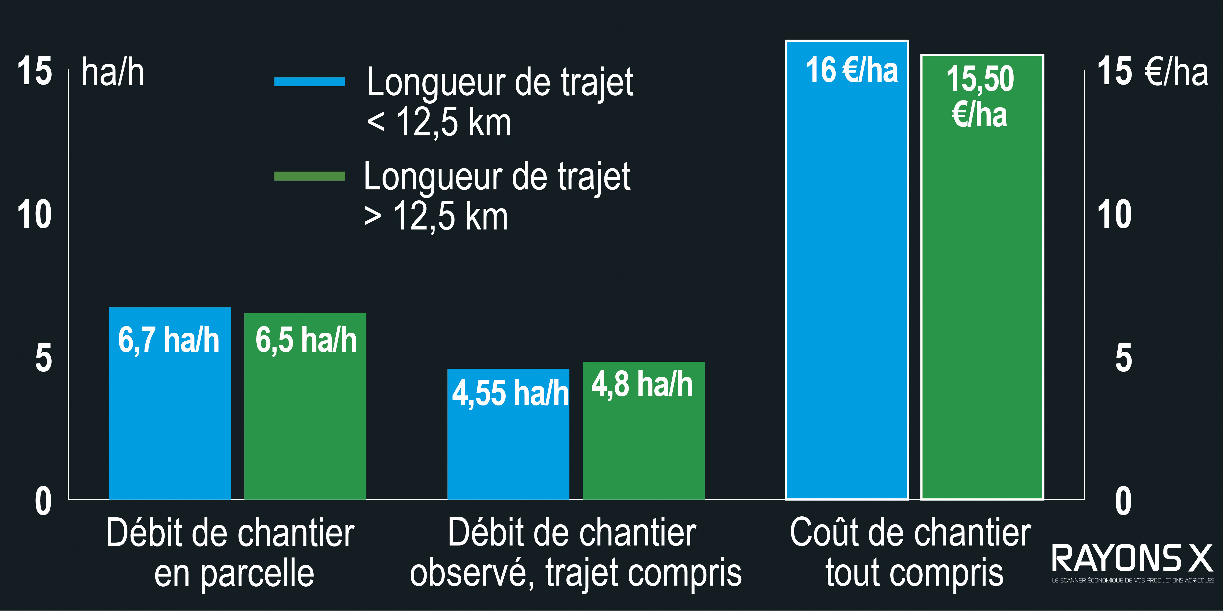 Boîtier Karnott, débit de chantier.