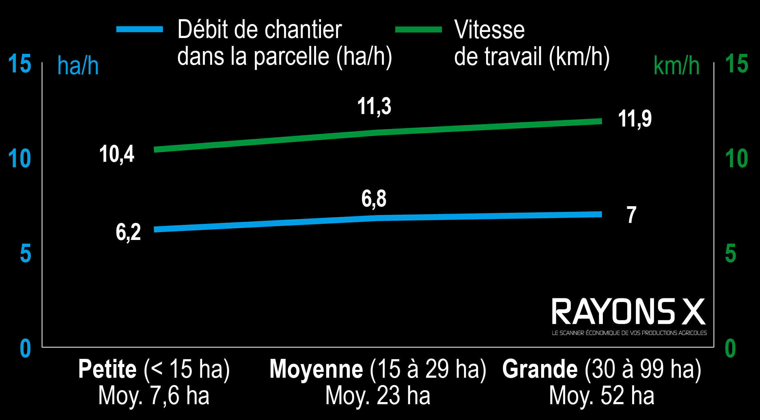 Boîtier Karnott, débit de chantier.