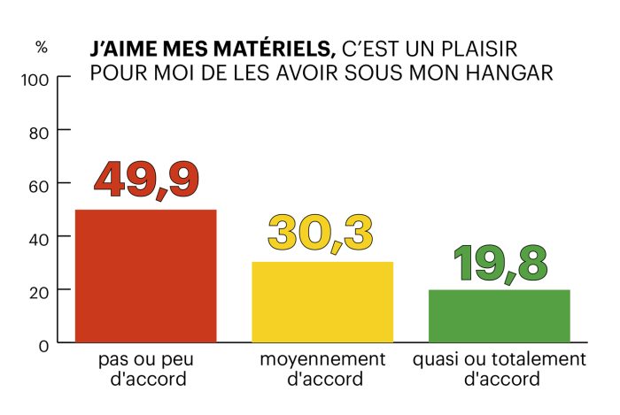 graphique j'aime mes matériels