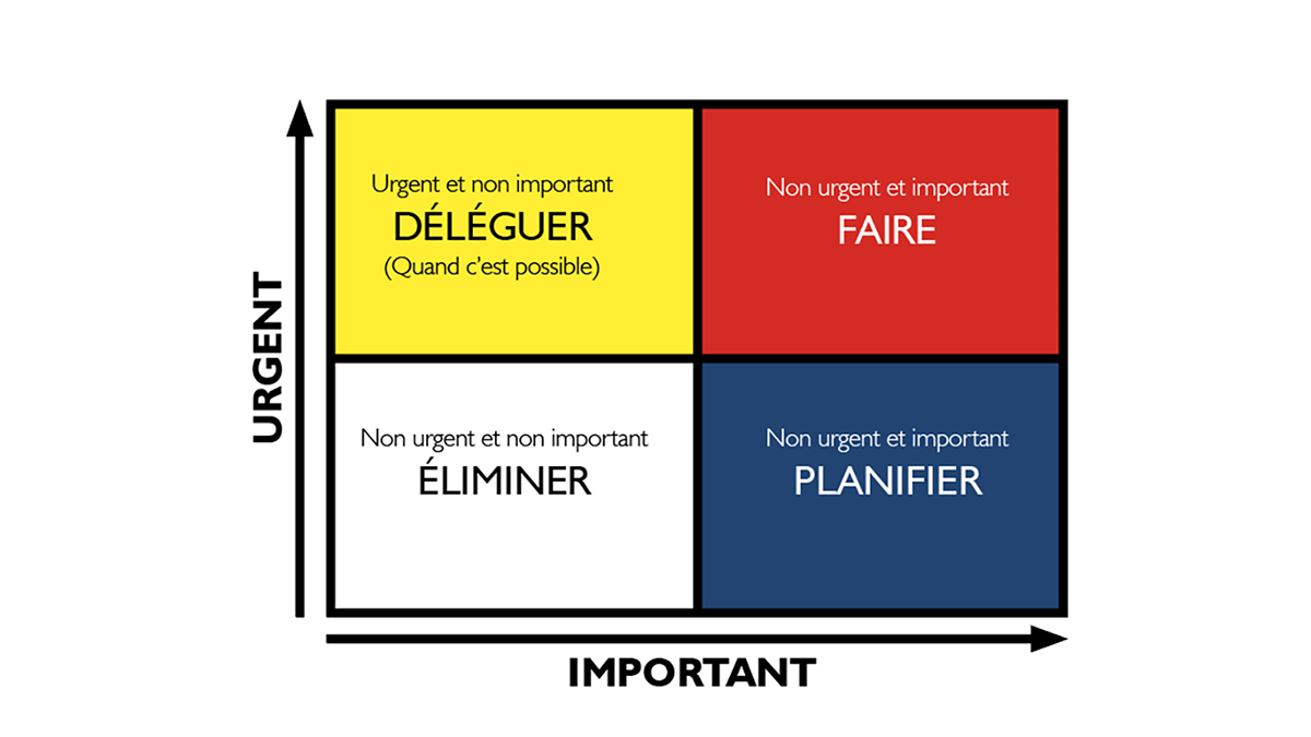 La gestion du temps de travail des agriculteurs est un vrai sujet.