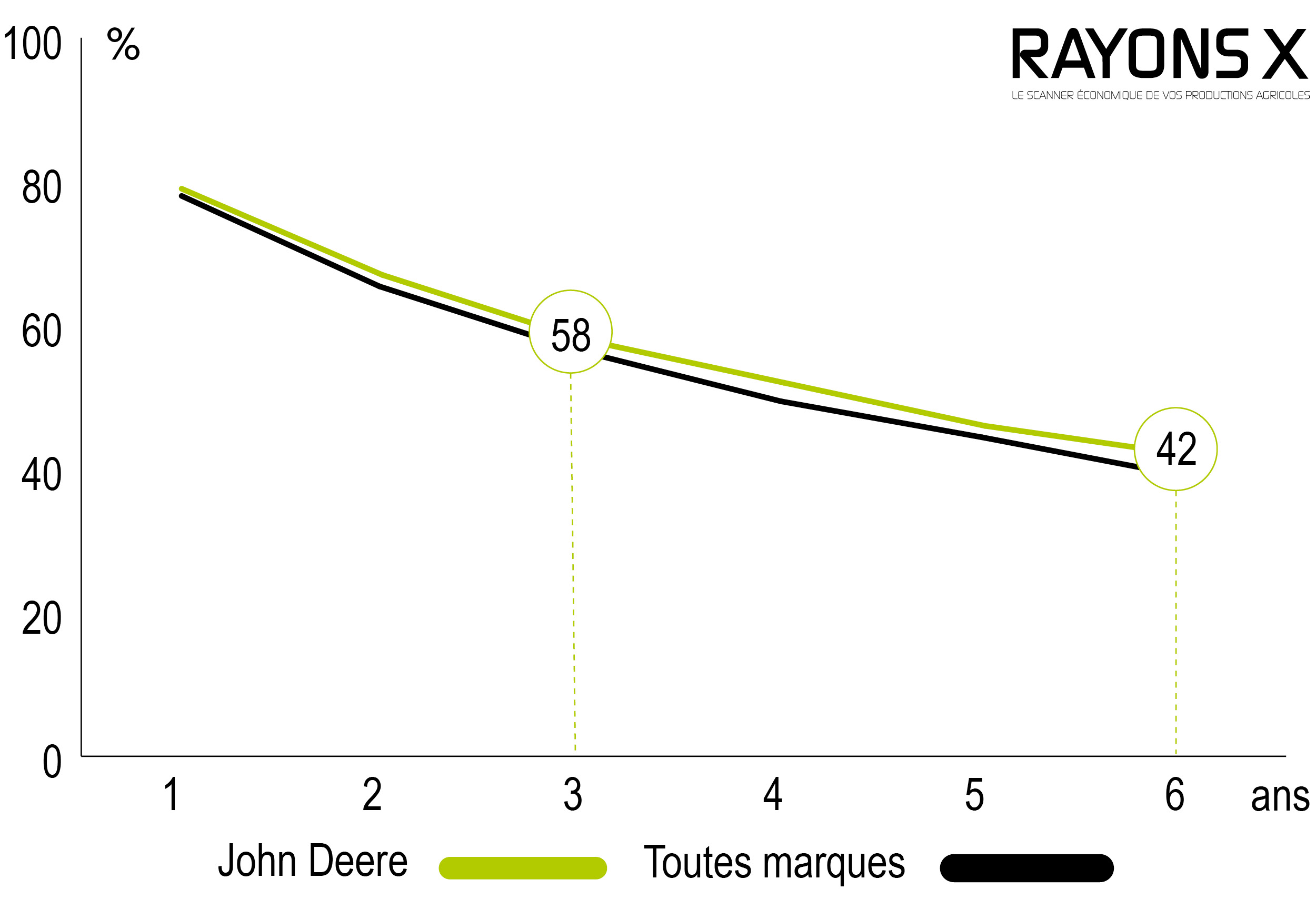 Décote presse John Deere V461R