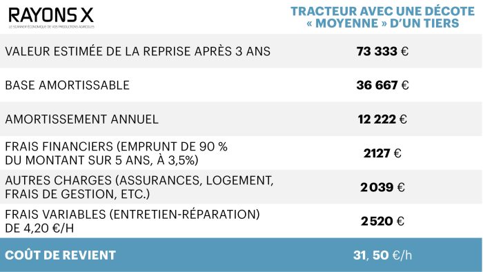 Rayons X tracteurs 150 ch achat tracteur occasion