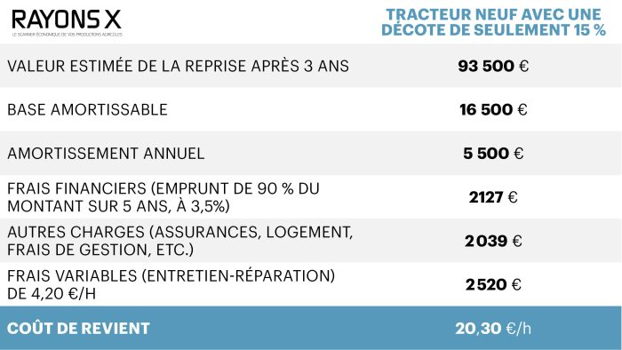 Rayons X tracteurs 150 ch