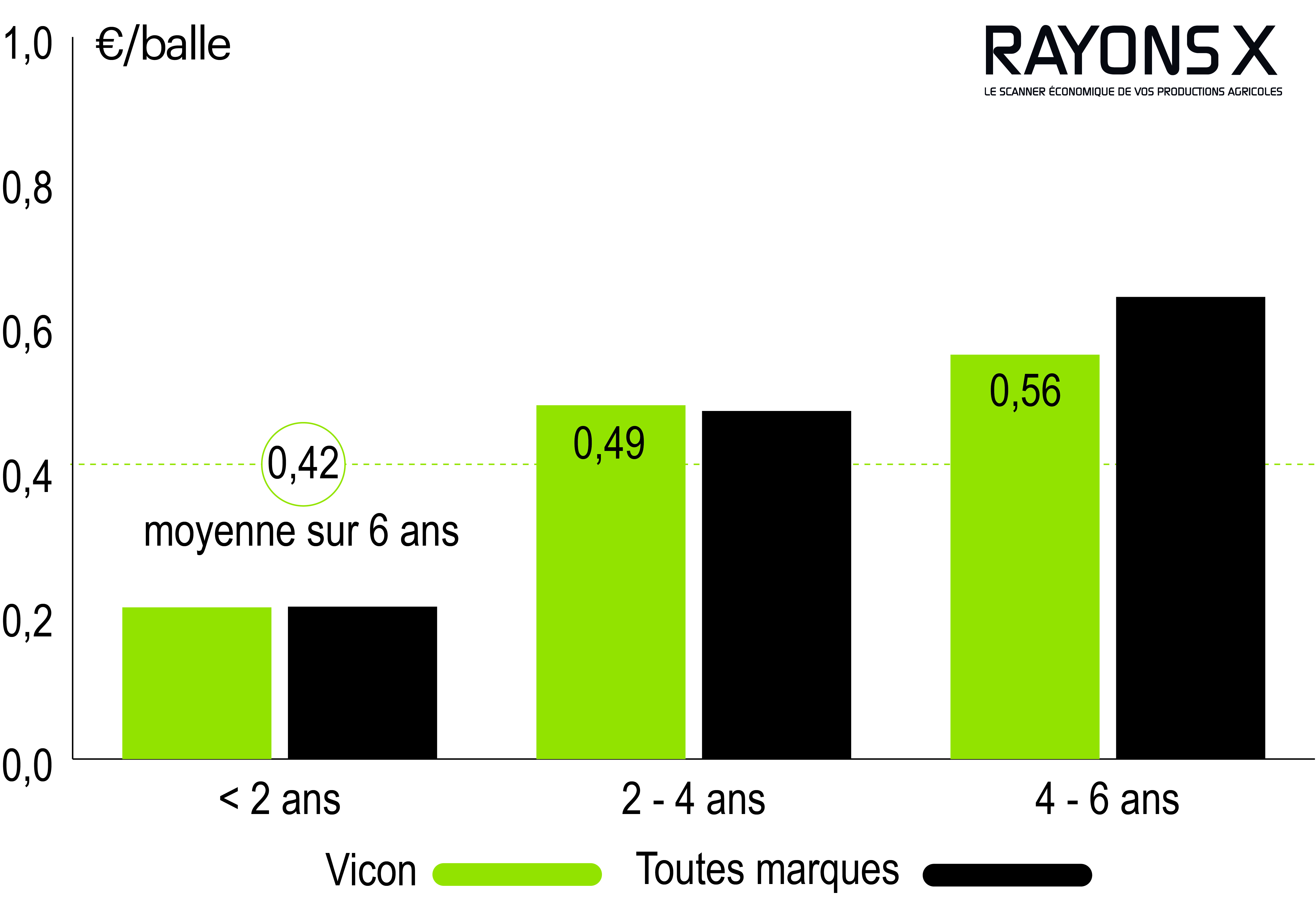 frais d'entretien de la presse Vicon RV 5220