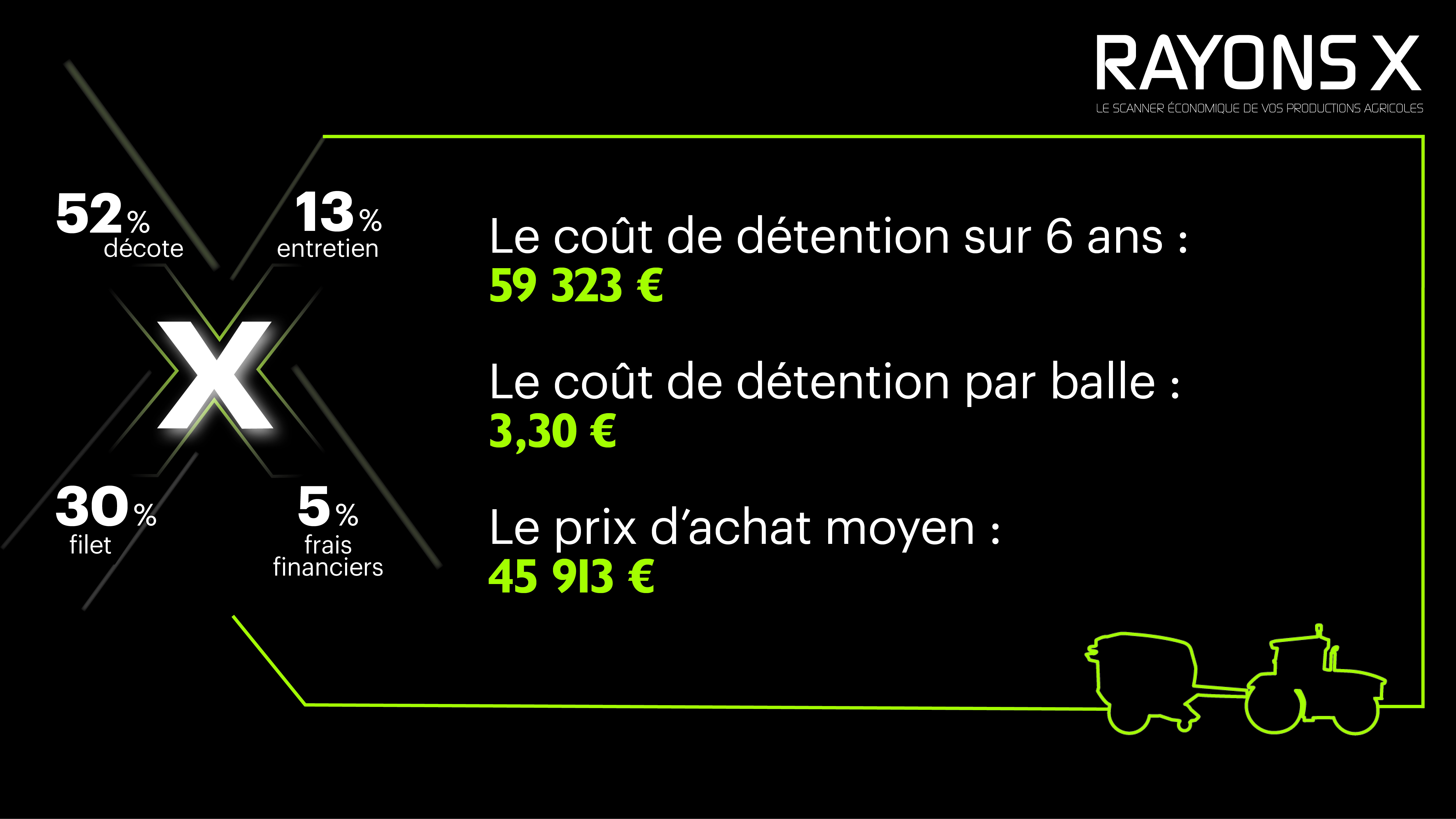 coût de détention de la presse Vicon RV 5220