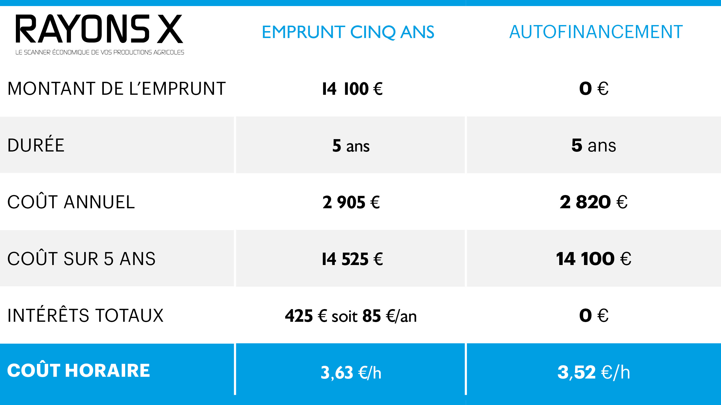 Achat tracteur crédit-bail