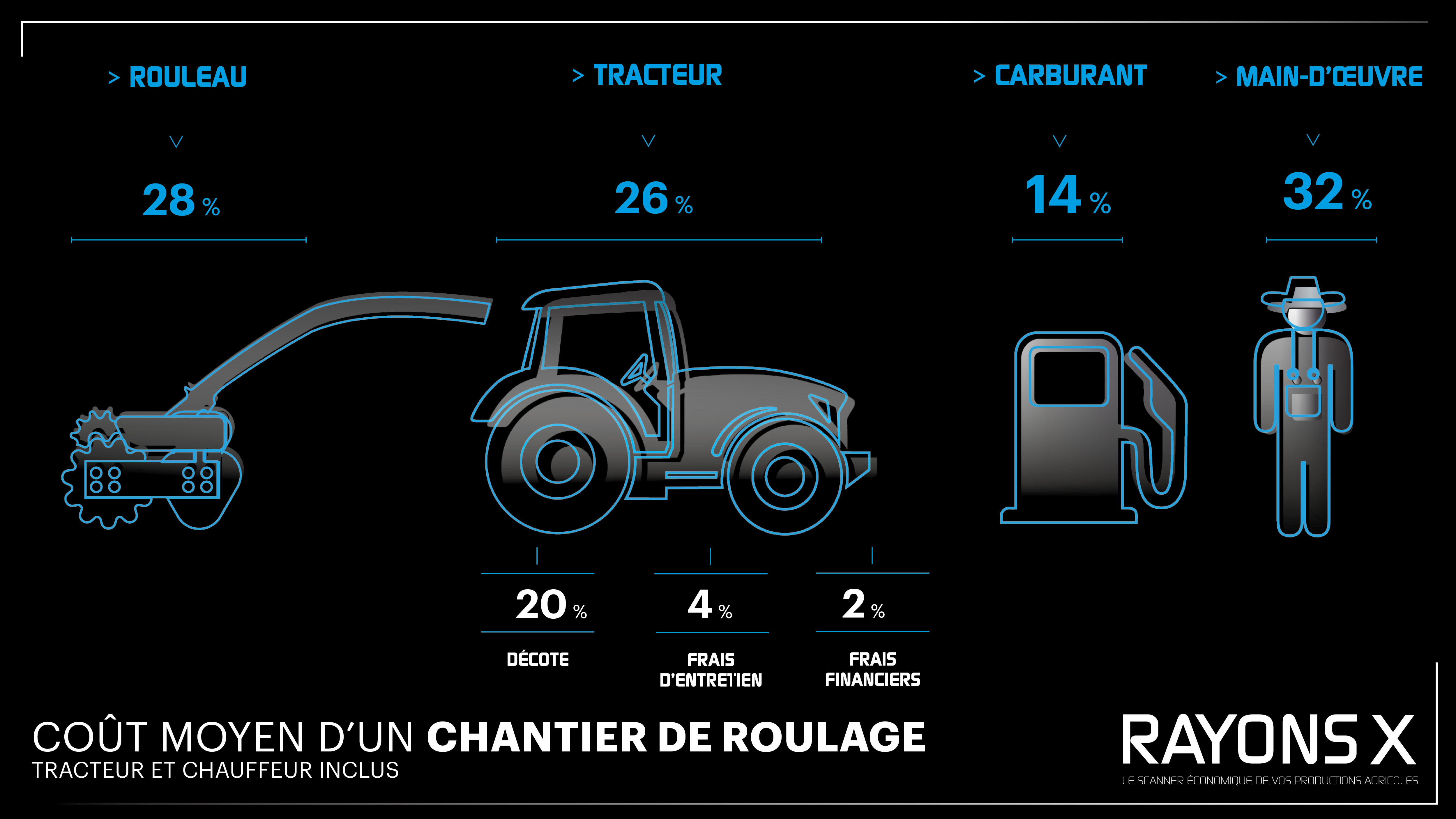 Débit de chantier 2023.