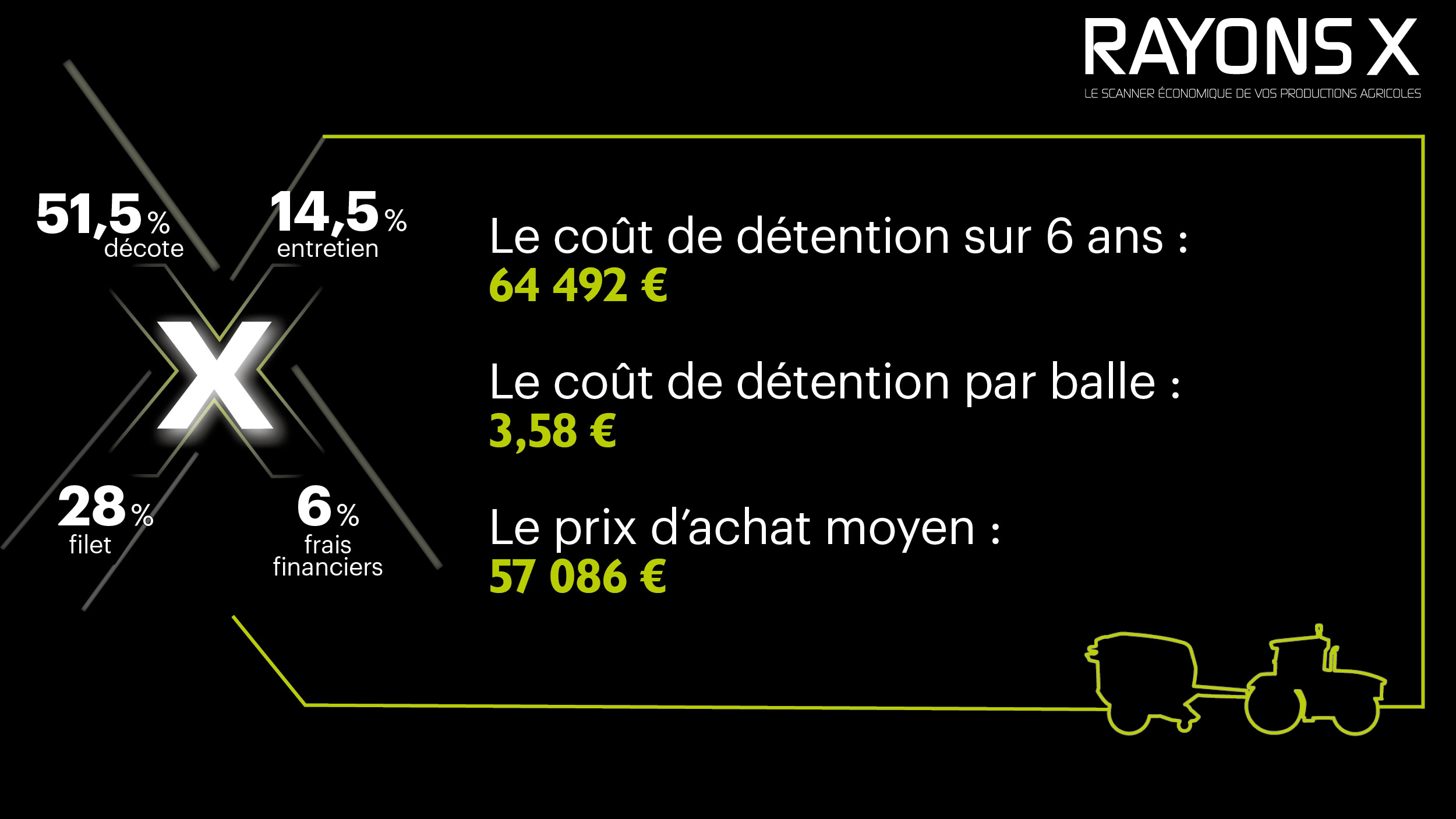 Coût de détention de la presse à balles rondes John Deere V461R.