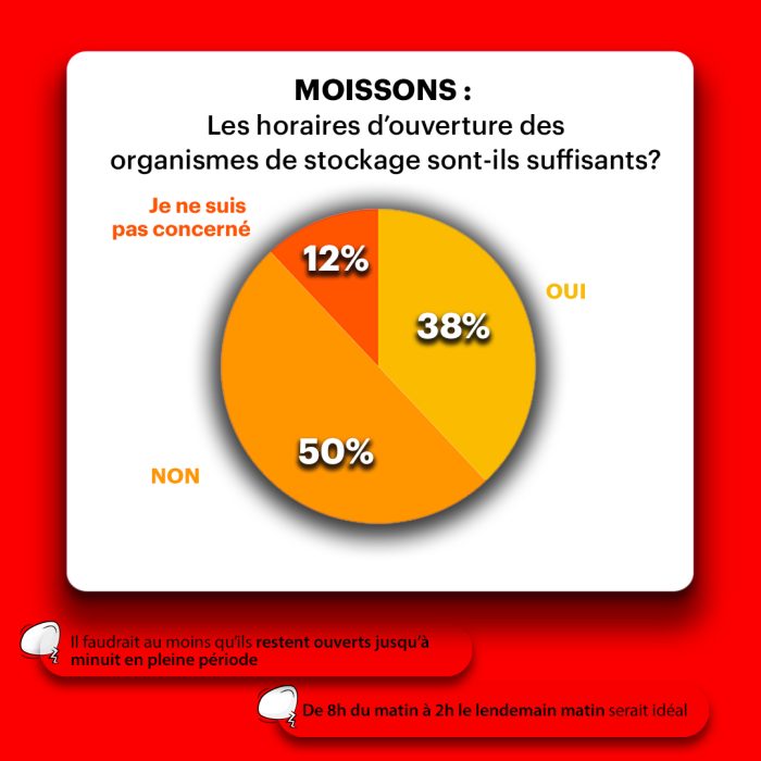 horaires ouverture organismes stockeurs