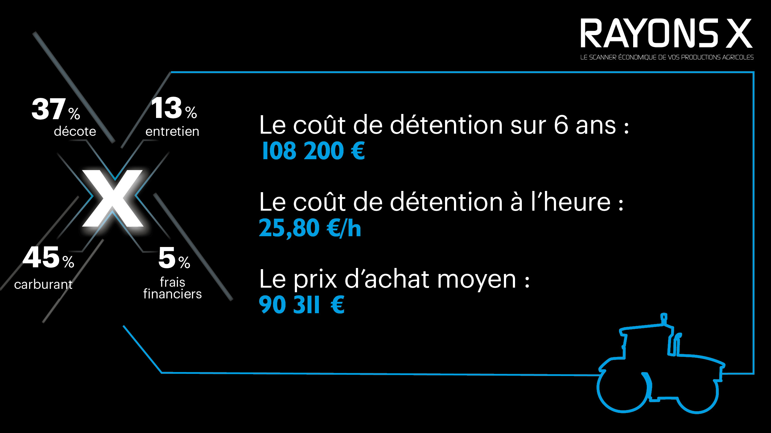 Coût de détention du tracteurNew Holland T7 165 S.