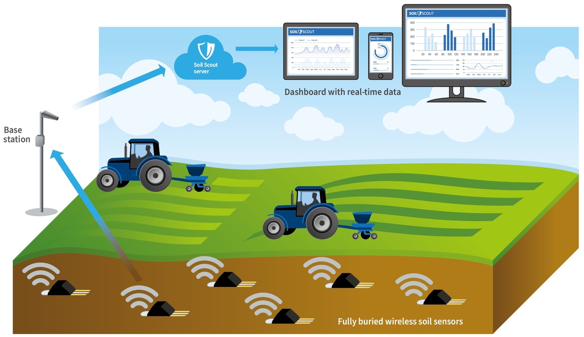 photo mystère outil agricole à trois points sonde Soil Scout