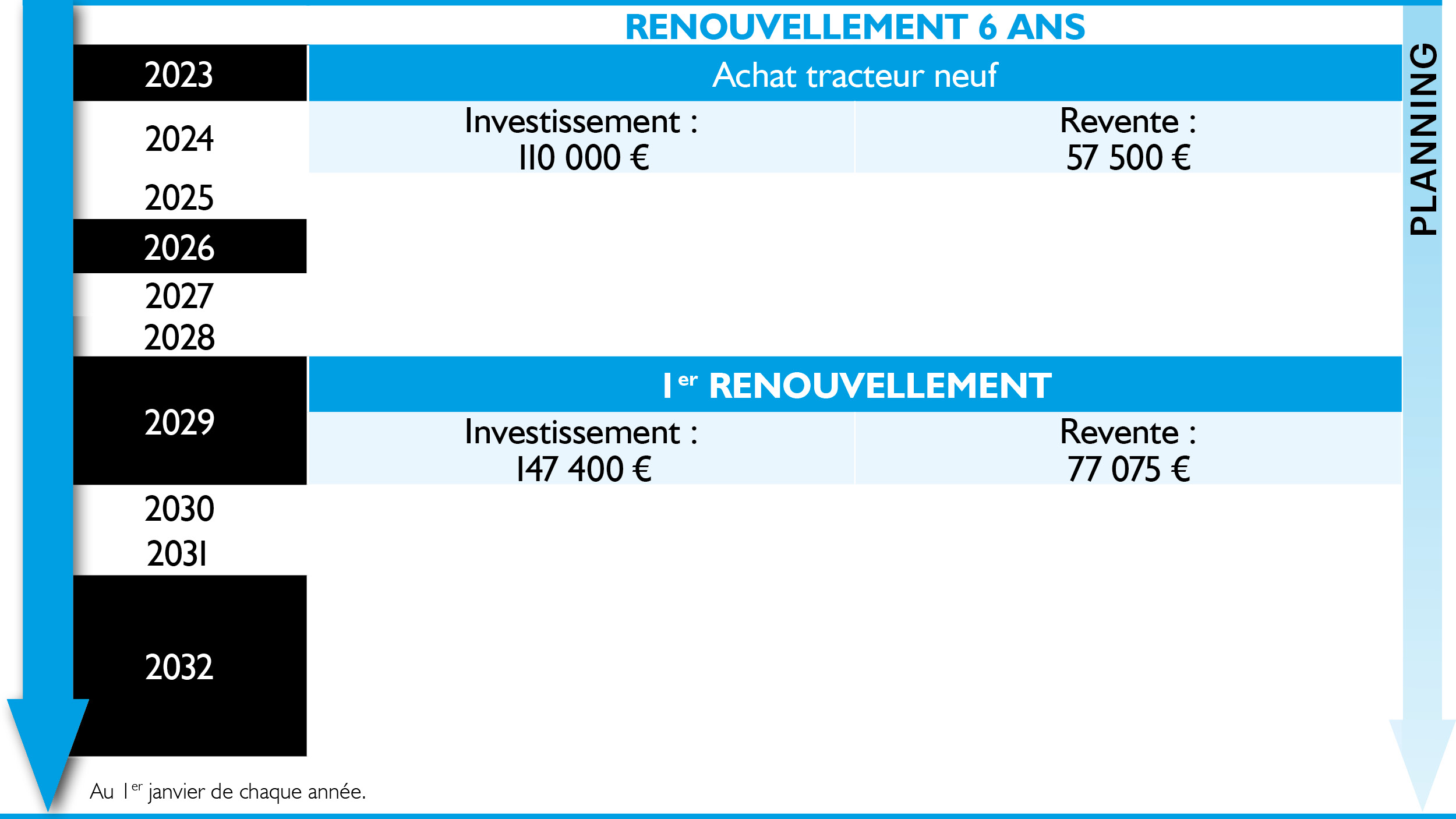 Rayons X tracteurs 150 ch 2023