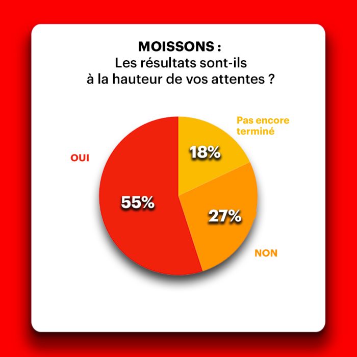 résultats moisson 2023