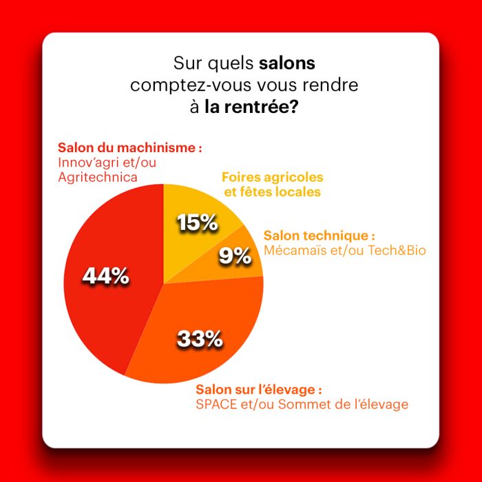 salons rentrée 2023