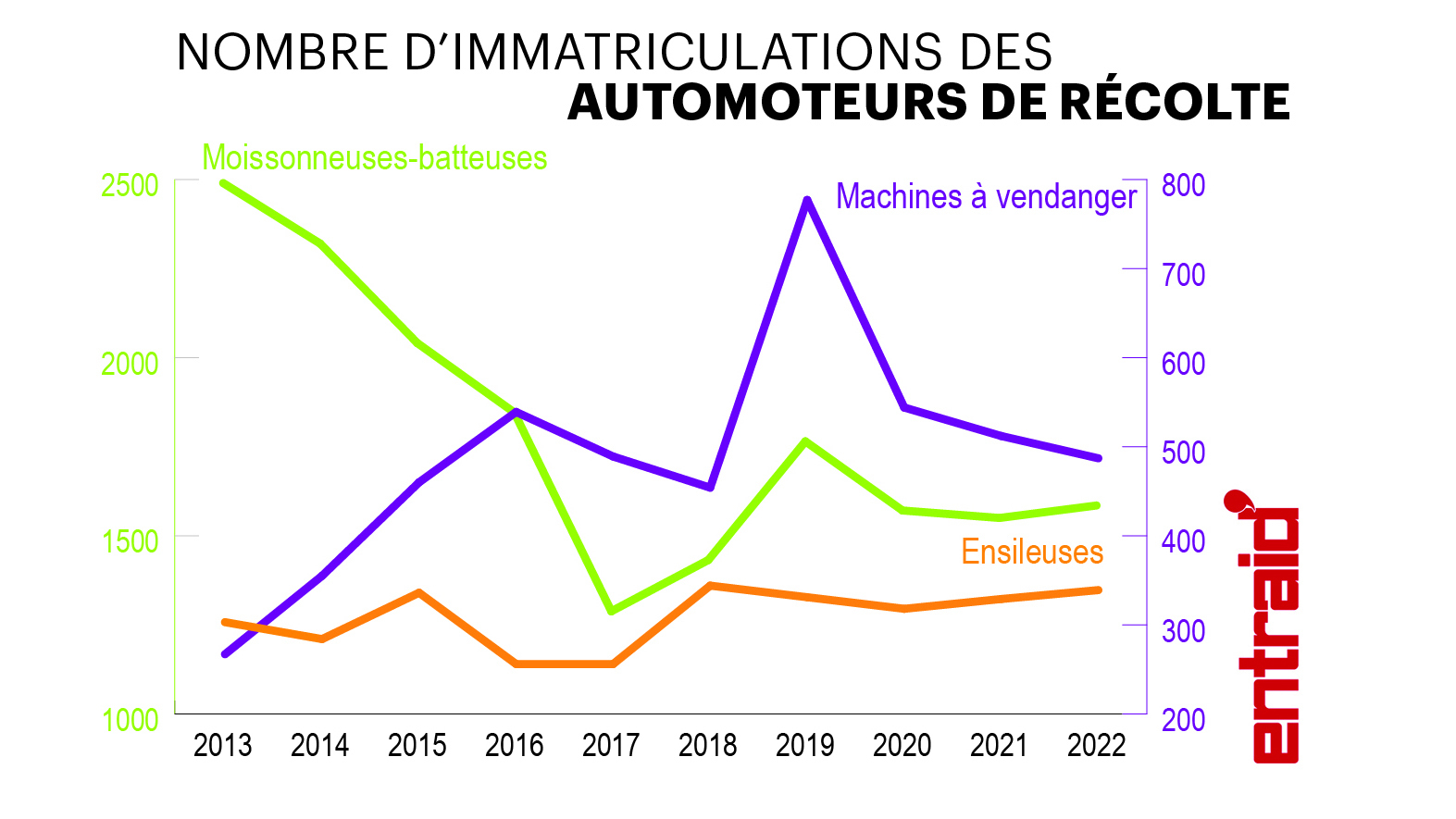 marché français des agroéquipements