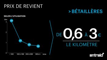 Prix de revient des bétaillères: quand les bêtes prennent la route