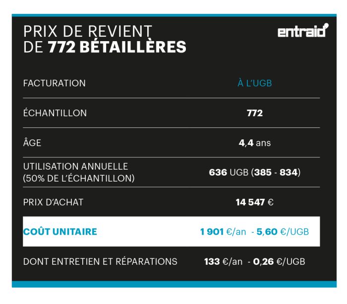 Prix de revient à l'UGB de 772 betailleres