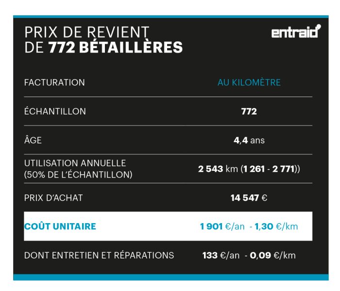 Prix de revient au kilomètre de 772 betailleres