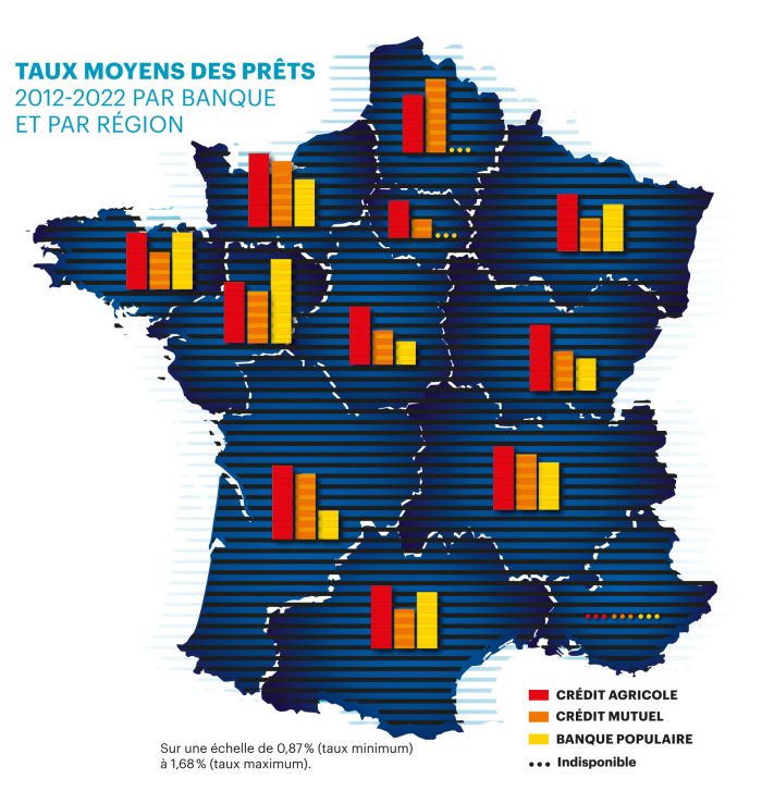 taux moyen des prets par région