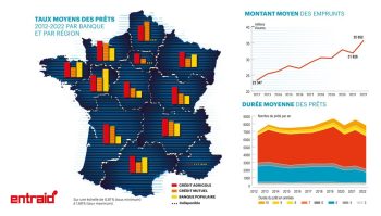 Avec quelle banque investir en 2024? 