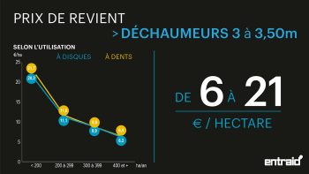 Les déchaumeurs : pas le même coût entre dents et disques