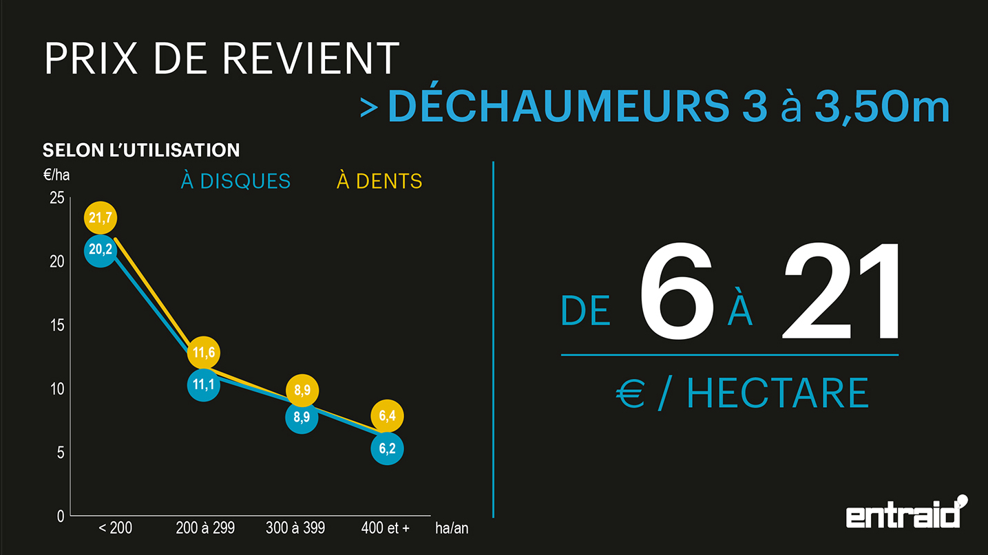 prix de revient des déchaumeurs