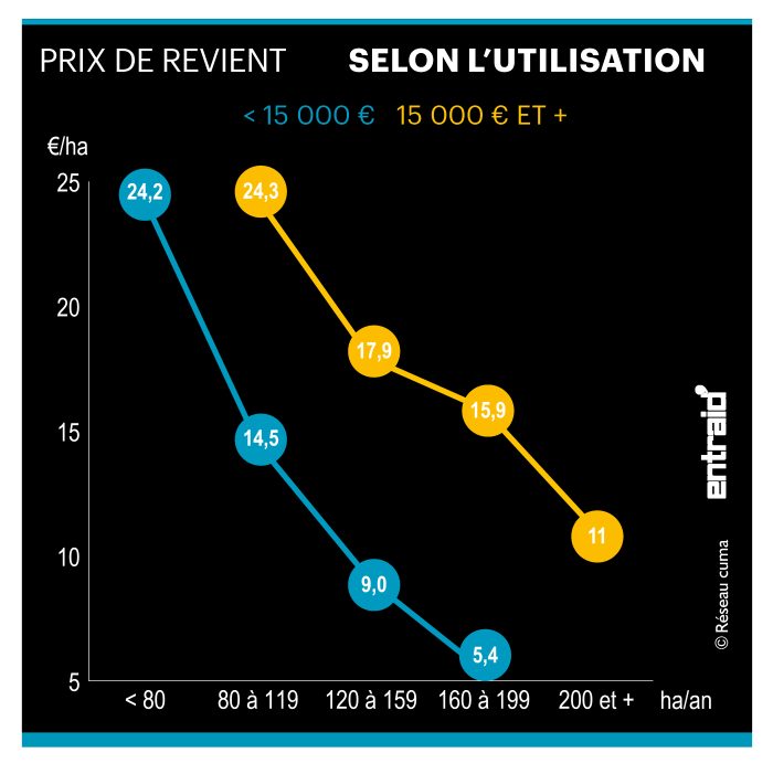 PxRevient-Semoir-Utilisation